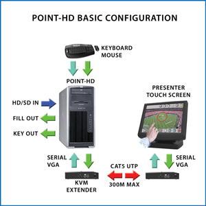 Point-HD Basic Set Up